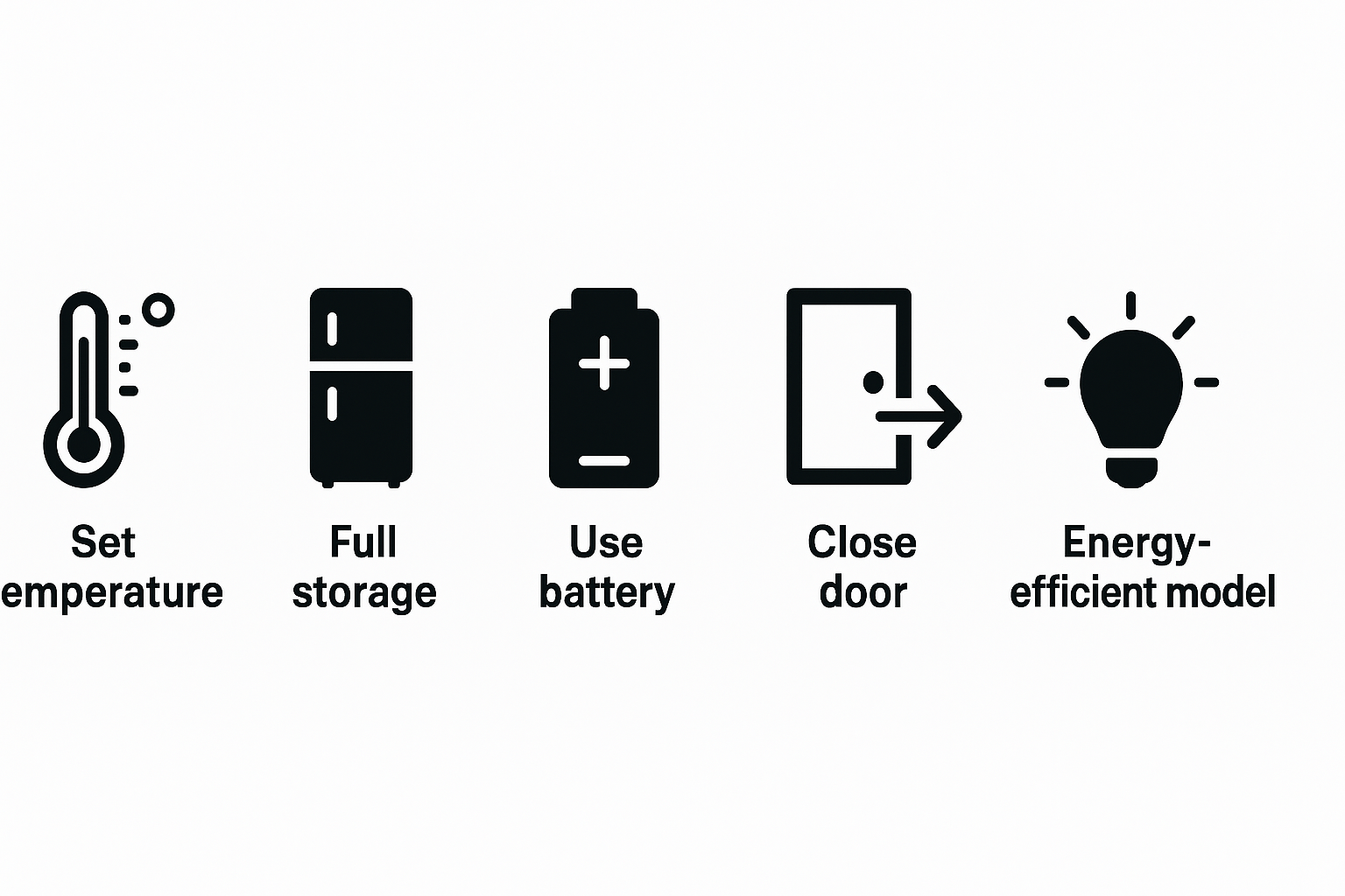 節電対策をイラストで5つ並べた図イメージ
