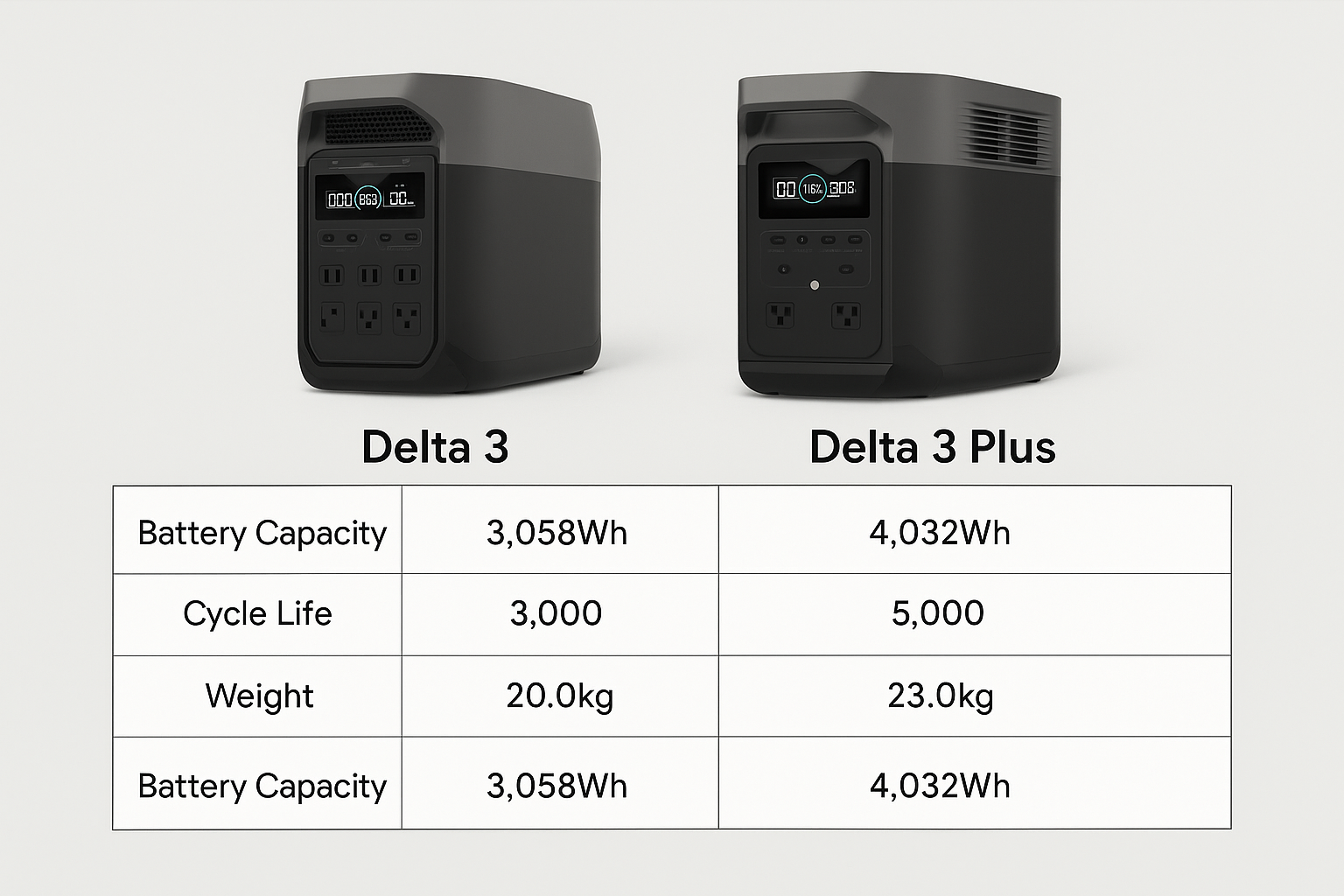 DELTA3とDELTA3 Plusの仕様比較図イメージ