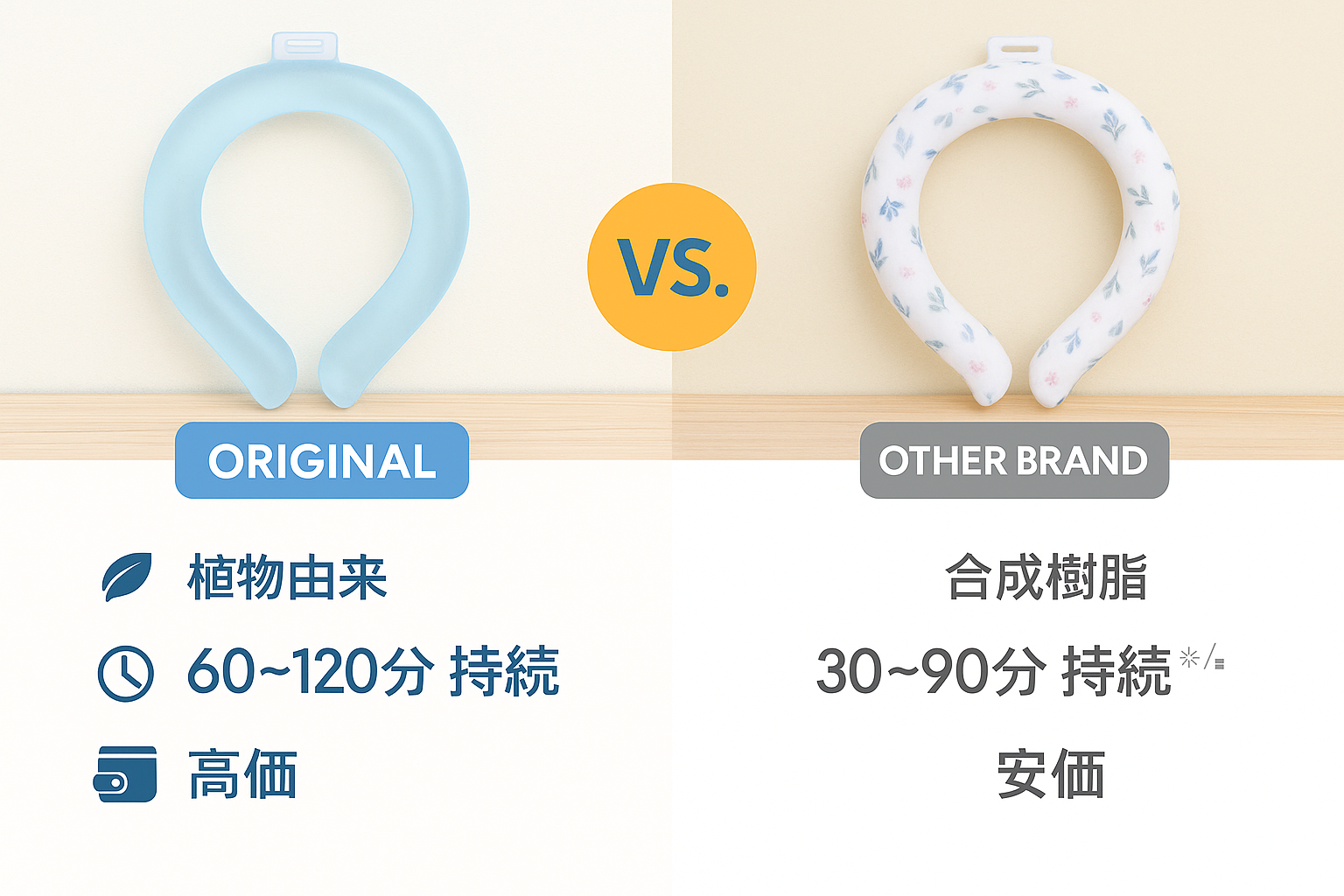 SUOと他ブランドの違いを並べた図(素材・持続時間・価格など)イメージ