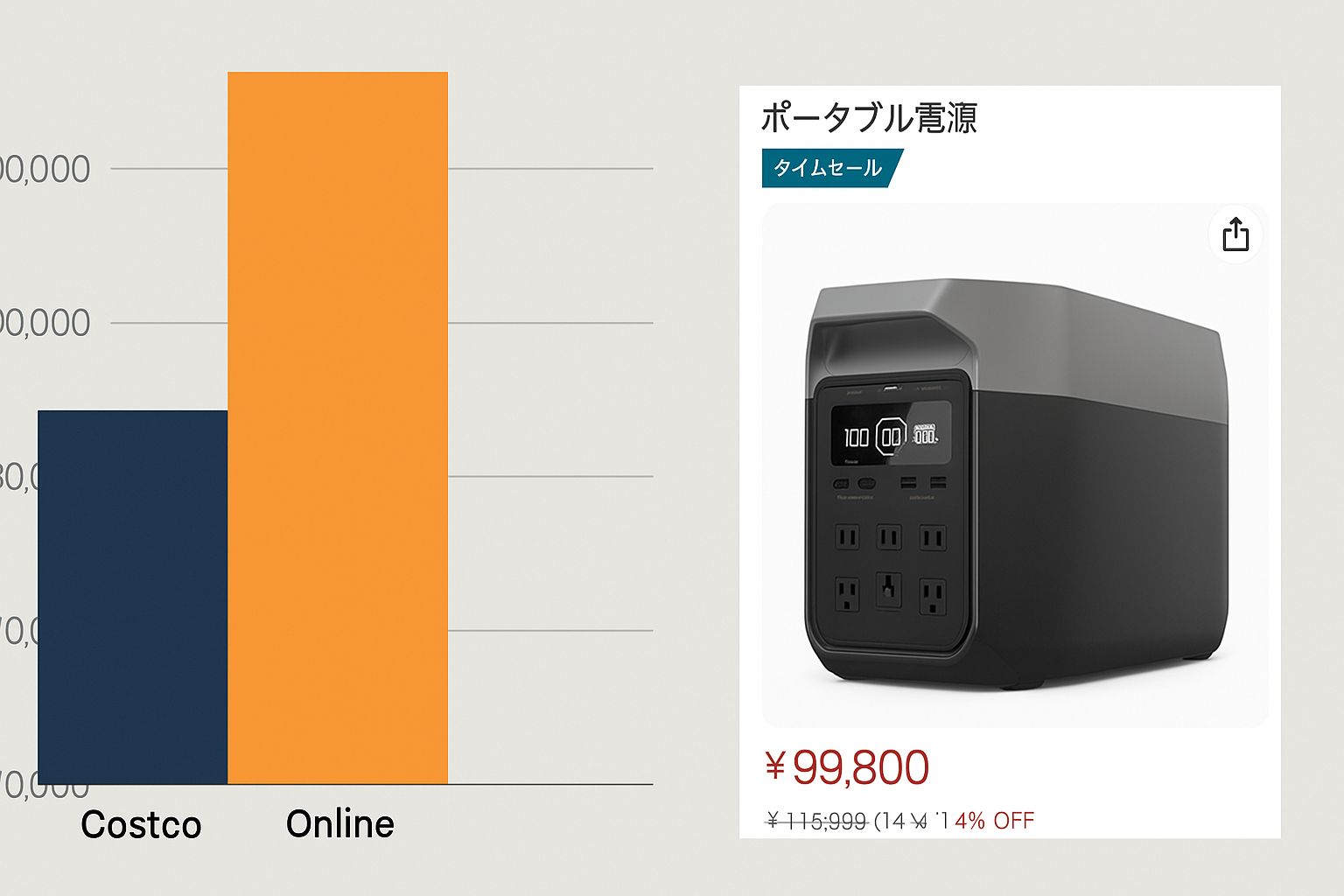 価格比較グラフ+スクリーンショット合成イメージ