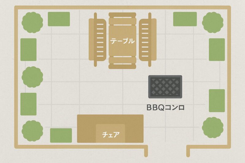BBQ家具を置いた場合のスペース図イメージ