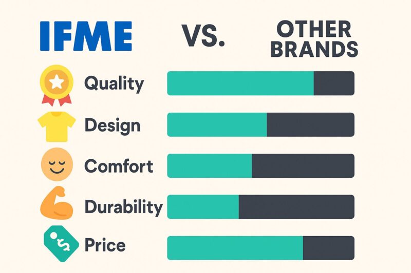 ブランド比較(IFME vs 他社)アイコンの比較チャートイメージ