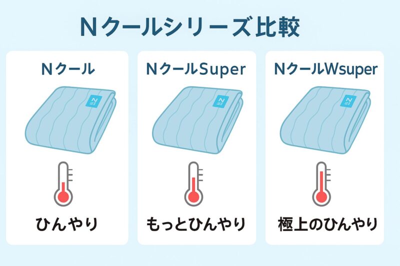 Nクールシリーズの3タイプを比較した図解イメージ