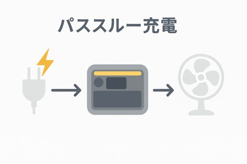 パススルー接続の図解イラスト(充電→本体→家電)イメージ