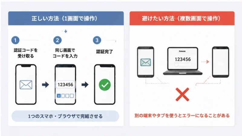 2段階認証を一つの端末と画面で進める正しい操作方法を示す図