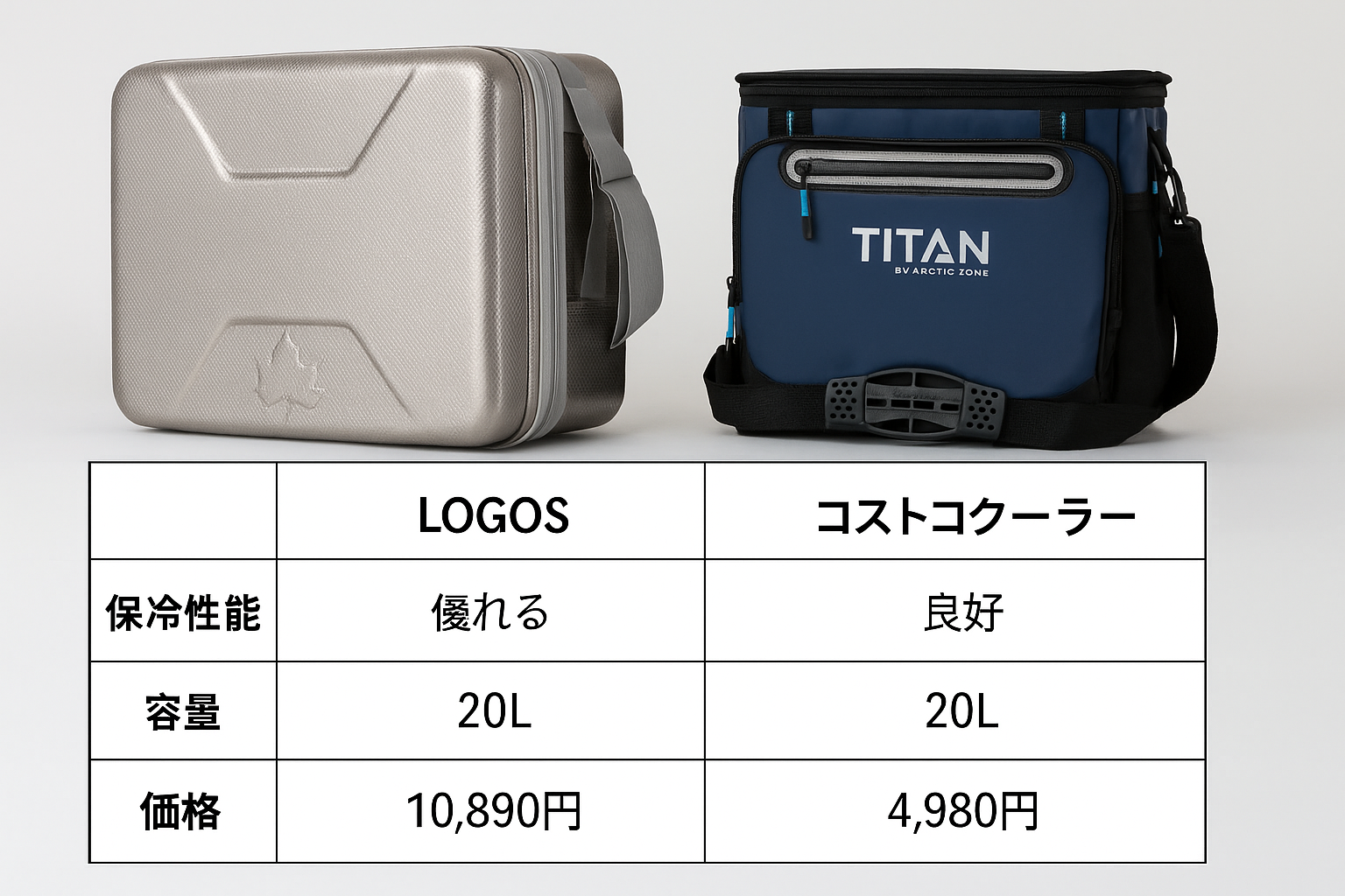 製品比較表(ロゴス・コストコの保冷性能・容量・価格など)写真あり