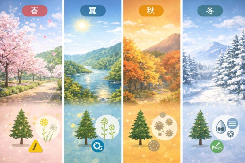 季節ごとに異なる花粉や不調要因を整理する図解イメージ