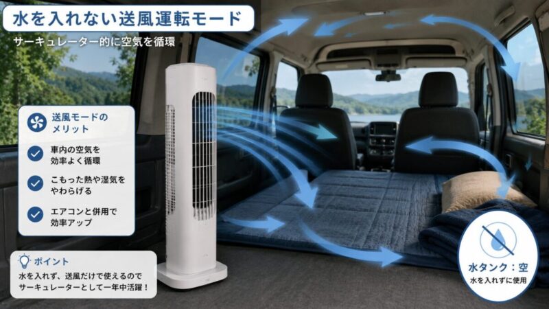 水を入れず送風運転で車内の空気を循環させるタワー型冷風機