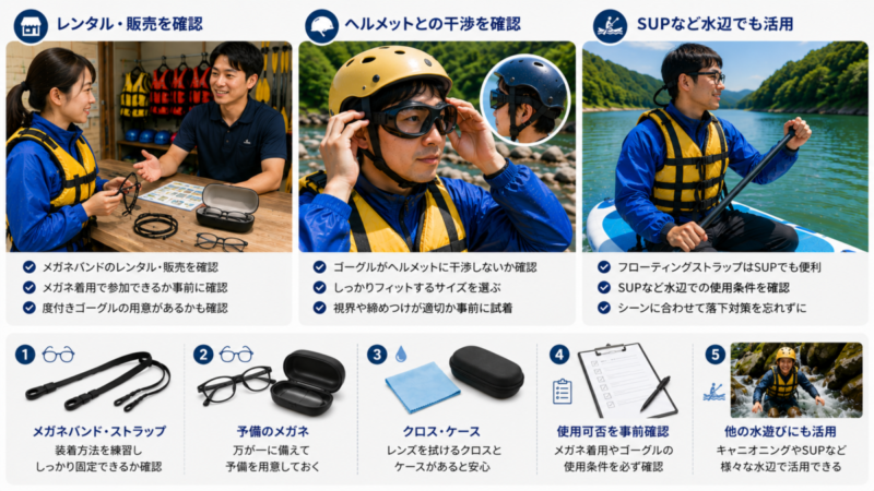 ラフティング前のメガネバンド確認とゴーグルの試着、SUPでの落下対策をまとめた図解