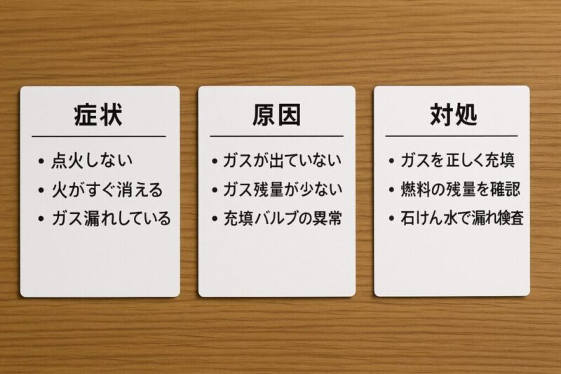 トラブルシューティングの要点まとめ。