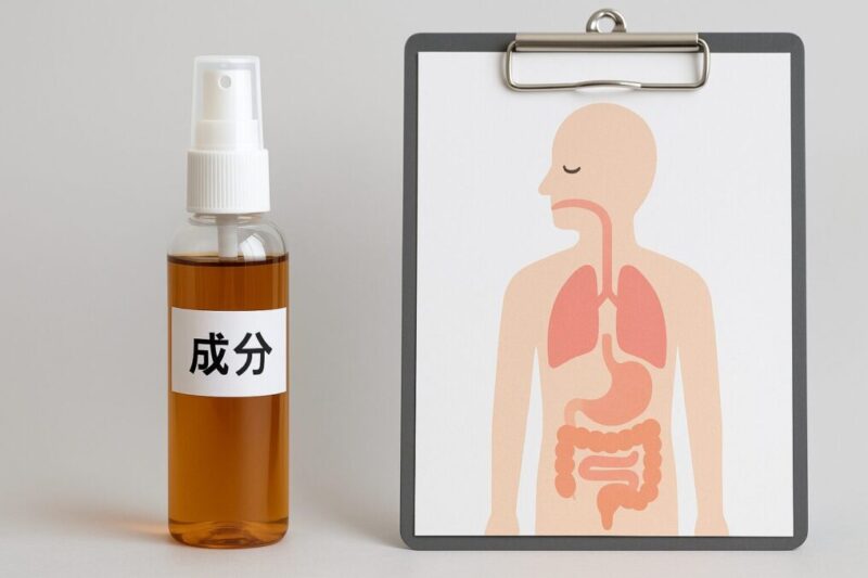 無地の液体スプレーと呼吸器・消化器のイラストを並べた、成分と人体への影響を示すイメージ